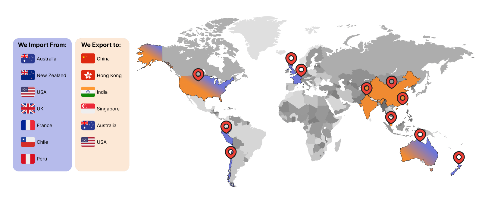 RLG Import Export Destinations